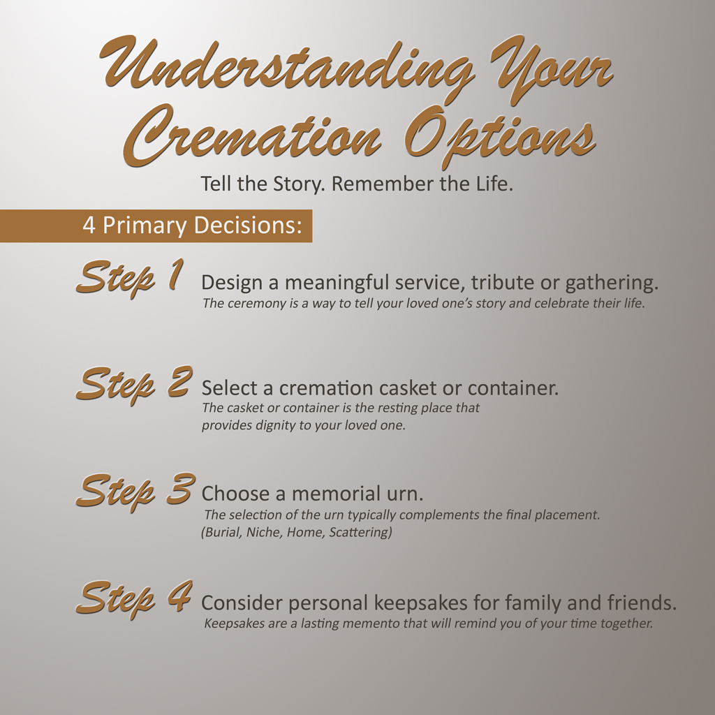 24x24 Cremation Options PROOF 2